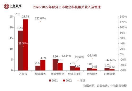 重磅 2023年上市物企20強(qiáng)正式發(fā)布