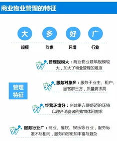 非住宅物業(yè)管理解讀系列專題 三 商業(yè)物業(yè)管理